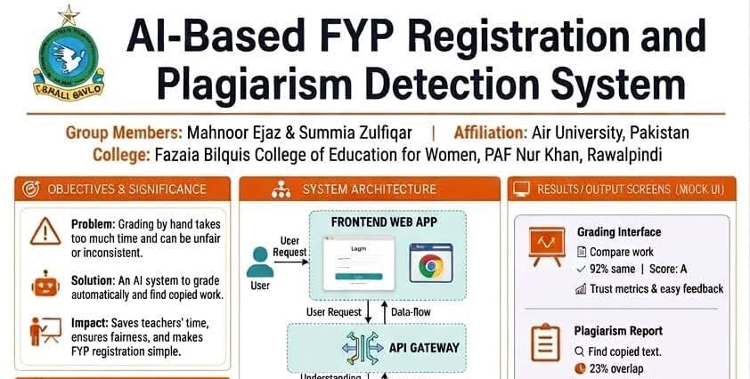 FYP Registration and Plagiarism Detection